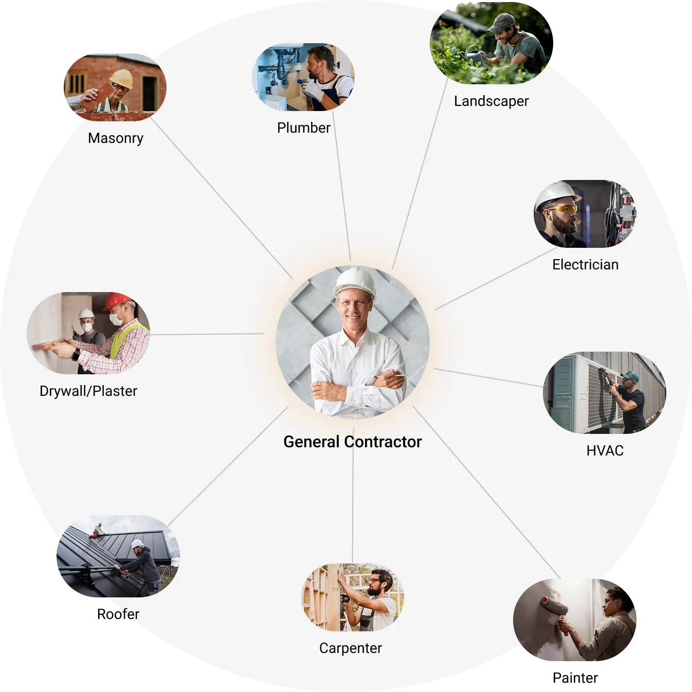 Bid management in construction and remodeling